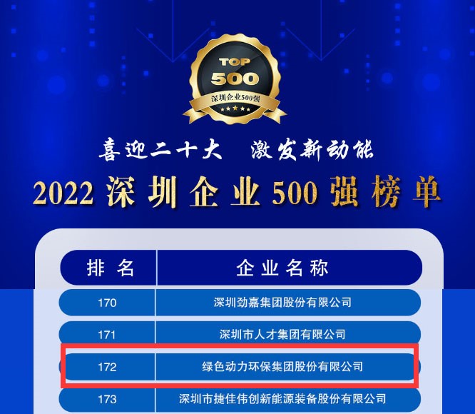 2022ҵ500ǿڹʴԾλ